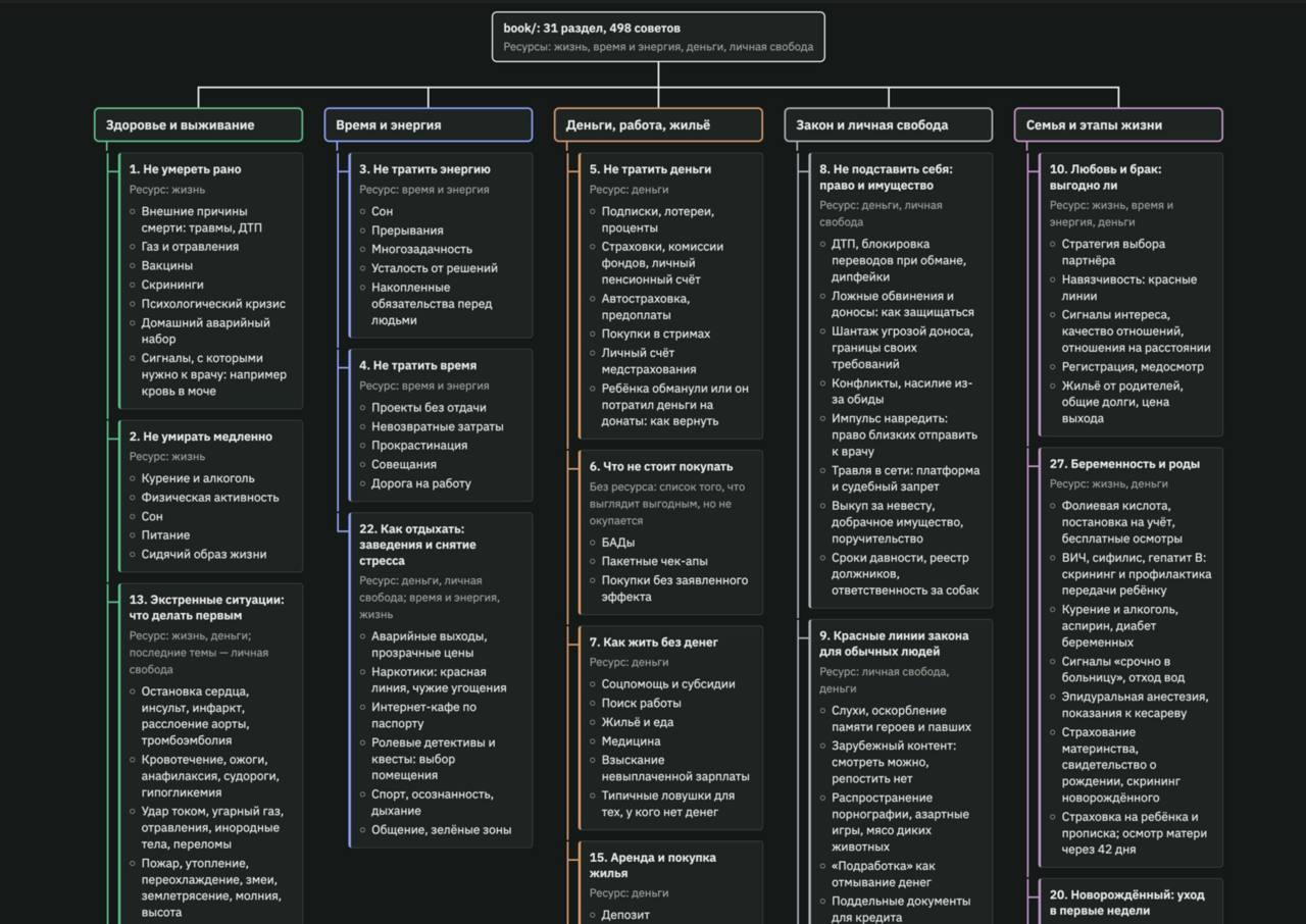 На GitHub появились 100+ лайфхаков для улучшения жизни