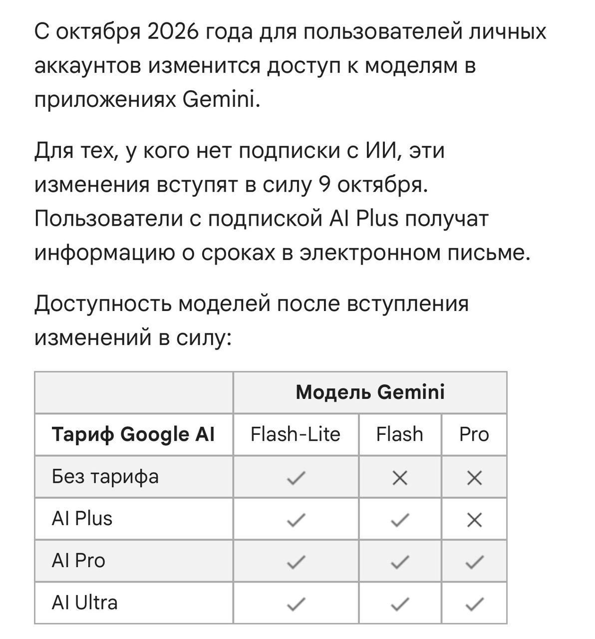 Google с 9 октября закроет бесплатный Gemini — без подписки 