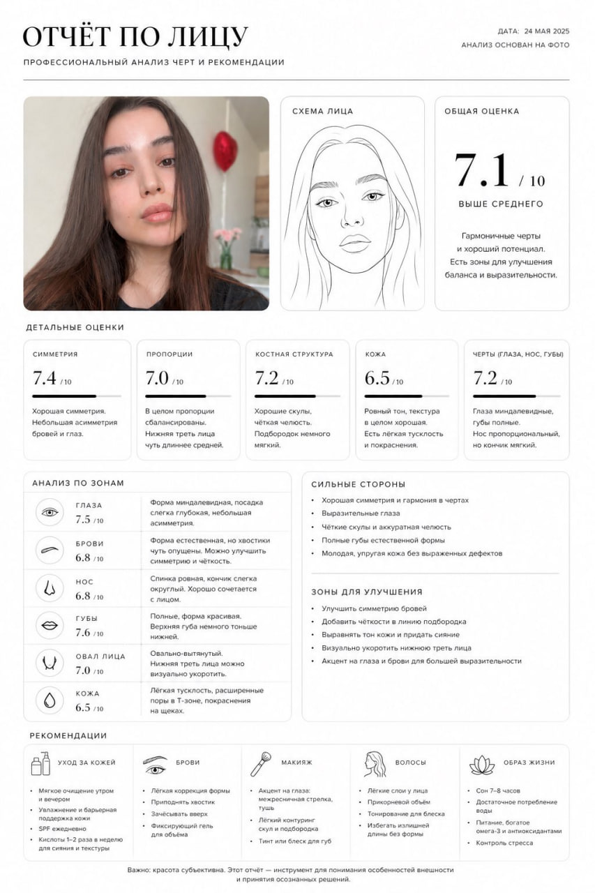 ChatGPT оценил красоту: промт для анализа лица