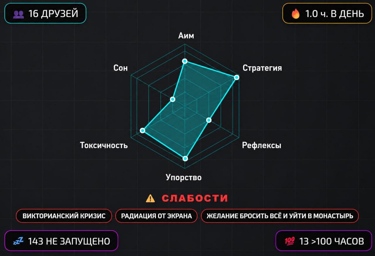 Сайт GameBuro: анализ Steam-профиля и RPG-карточки геймера