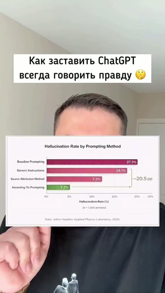 Как заставить нейросеть перестать врать: инструкция по настройке — 1 из 2