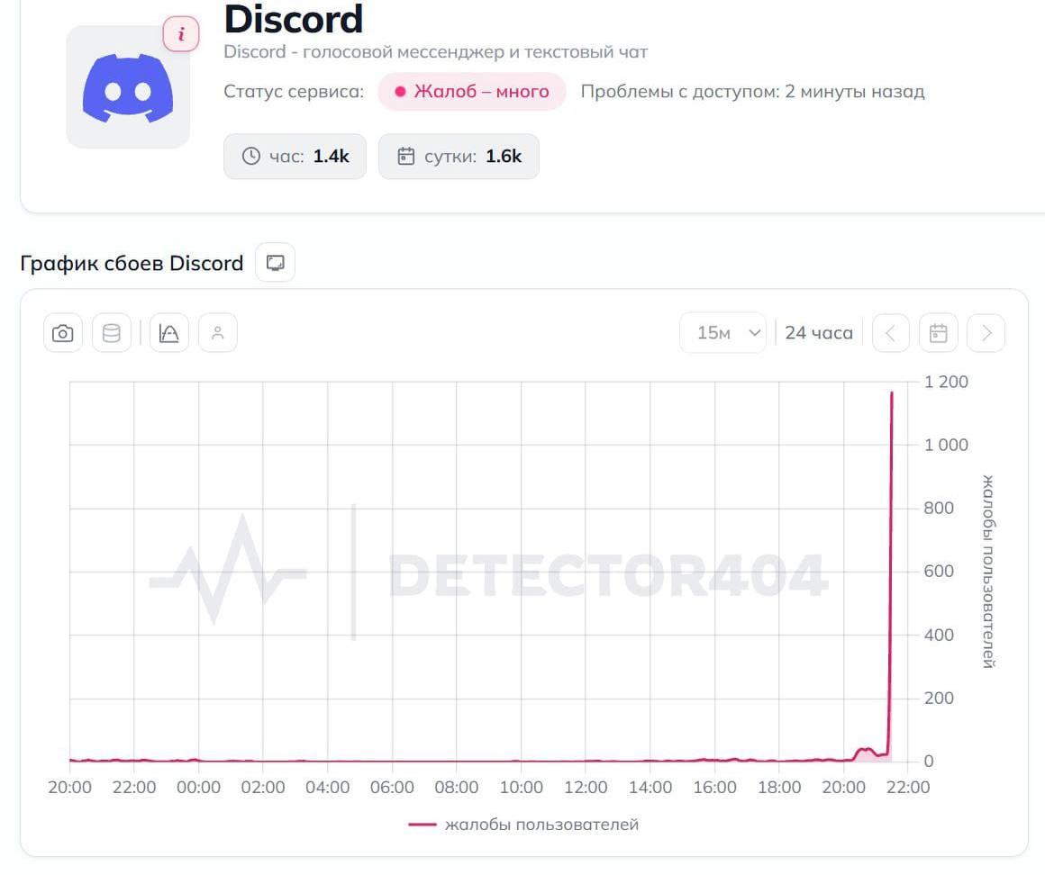 🔴 Discord умер в России — сервис не грузится даже с обходом