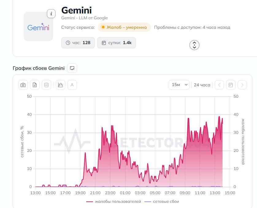Google блокирует Gemini для россиян: что делать?