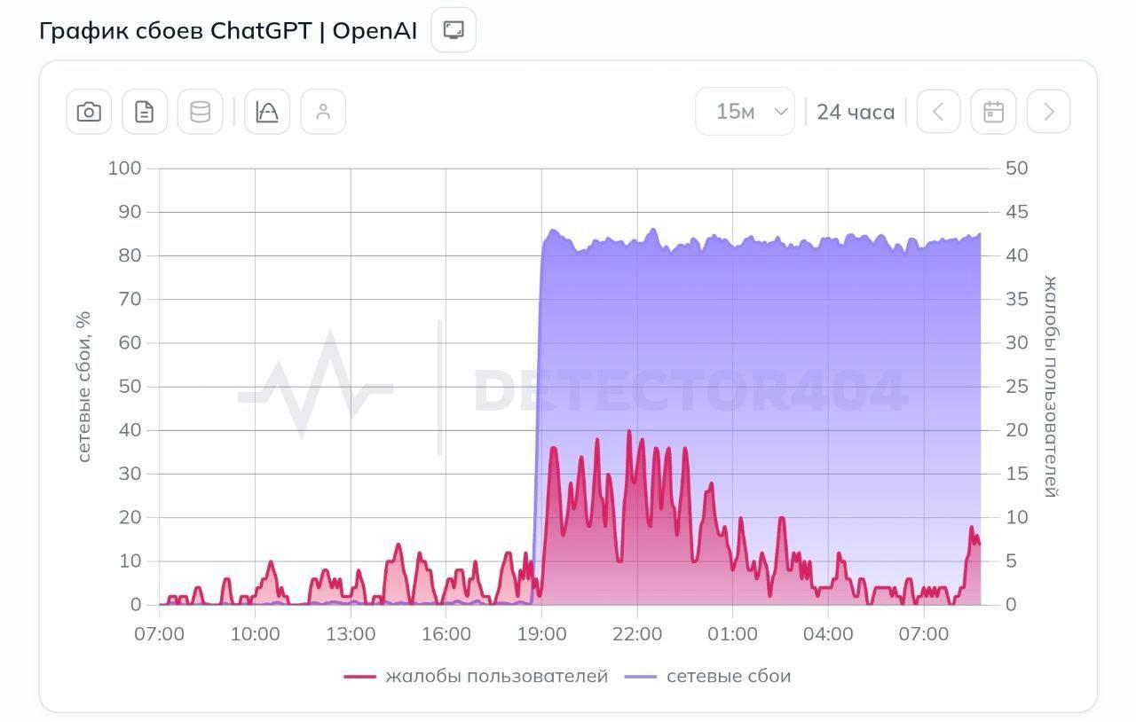 ChatGPT перестал открываться в России: блокировка до соединения с серверами