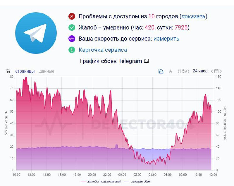 Блокировка Telegram в России: что делать